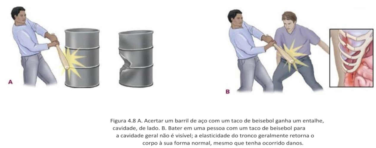 Temporary and permanent cavitation